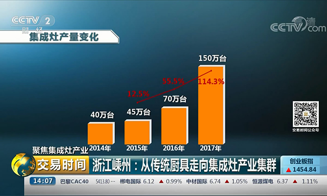 央视聚焦：集成灶行业高速发展已成投资新热点；金帝集成灶携手老板电器引领行业发展.jpg