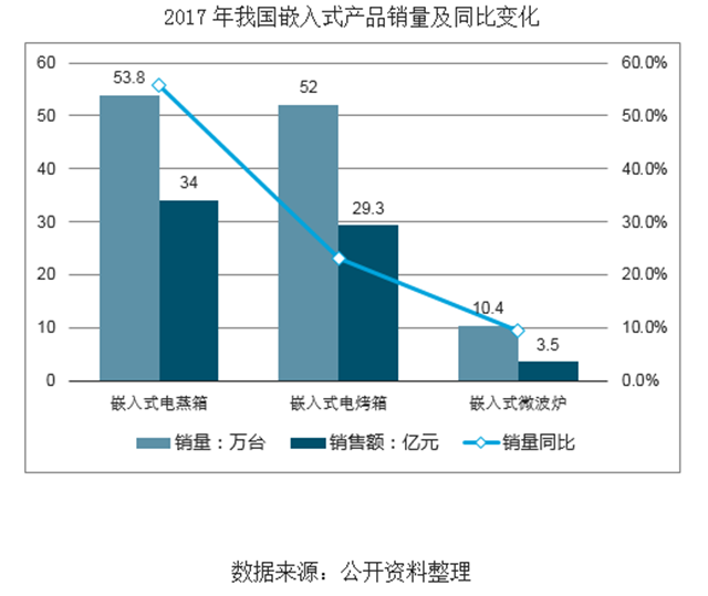 80、90后逐渐成家立业消费升级，厨电行业市场迅猛增长，集成灶领域近年来市场规模快速增长表现亮眼.png