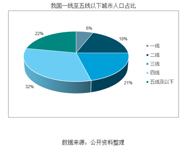 80、90后逐渐成家立业消费升级，厨电行业市场迅猛增长，集成灶领域近年来市场规模快速增长表现亮眼.png