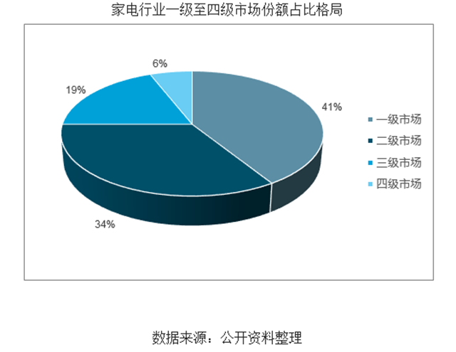 80、90后逐渐成家立业消费升级，厨电行业市场迅猛增长，集成灶领域近年来市场规模快速增长表现亮眼.png