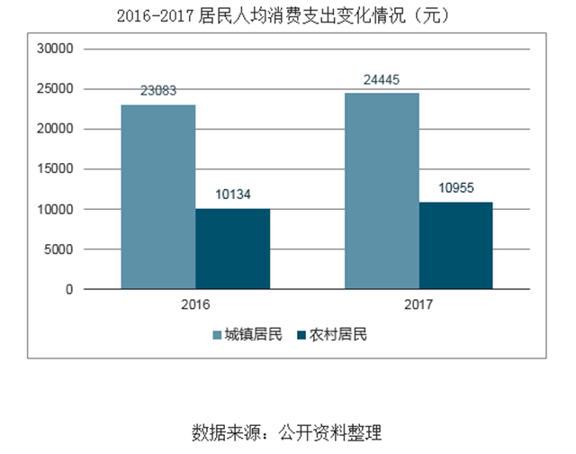 80、90后逐渐成家立业消费升级，厨电行业市场迅猛增长，集成灶领域近年来市场规模快速增长表现亮眼.png