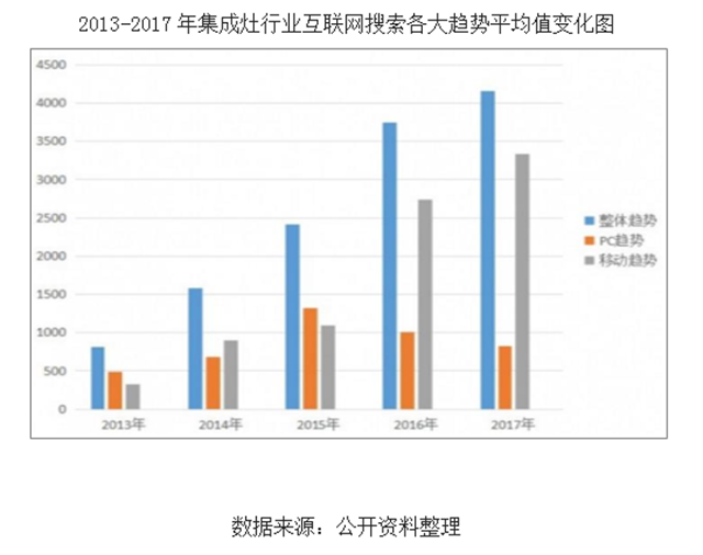 集成灶行业处于高速成长期，行业规模将保持40%以上增长率.png