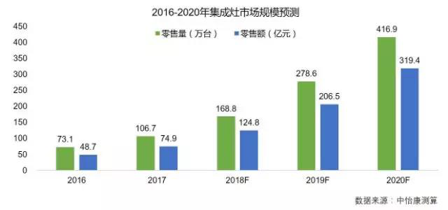 2019年厨电盈利弹性高，集成灶空间大增速快！.png