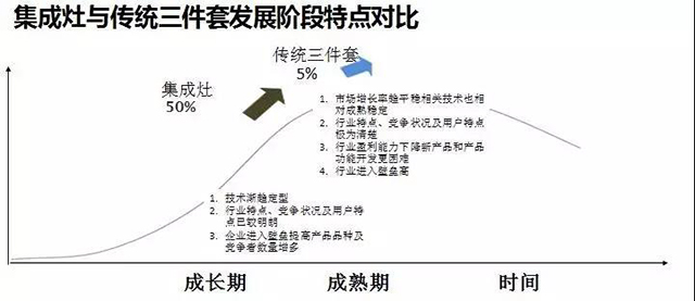 集成灶十大品牌金帝引领风向，集成灶行业爆发势不可挡！.jpg